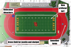 De Anza’s track and field ready for repairs