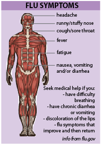 Guard yourself: Get to know the flu