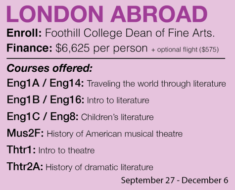 Experience London: Study abroad Fall 2014