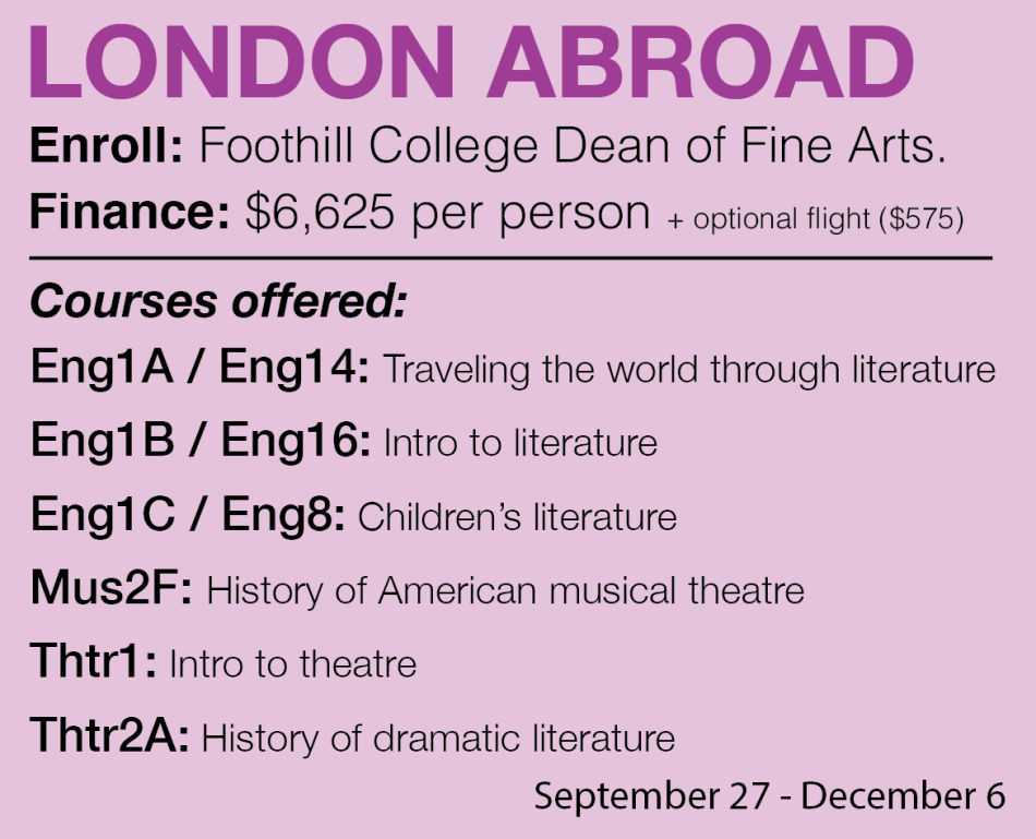 Experience+London%3A+Study+abroad+Fall+2014