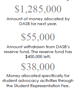 FHDA Board unanimously approves DASB budget, Bike Program students ask for improved bike safety