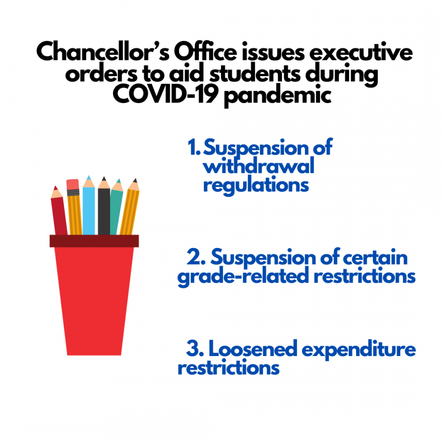 Infographic by Kathleen Quinn