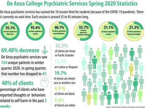 My experience navigating De Anza’s free mental health care