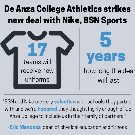 Athletic Department strikes five year deal with Nike, BSN Sports
