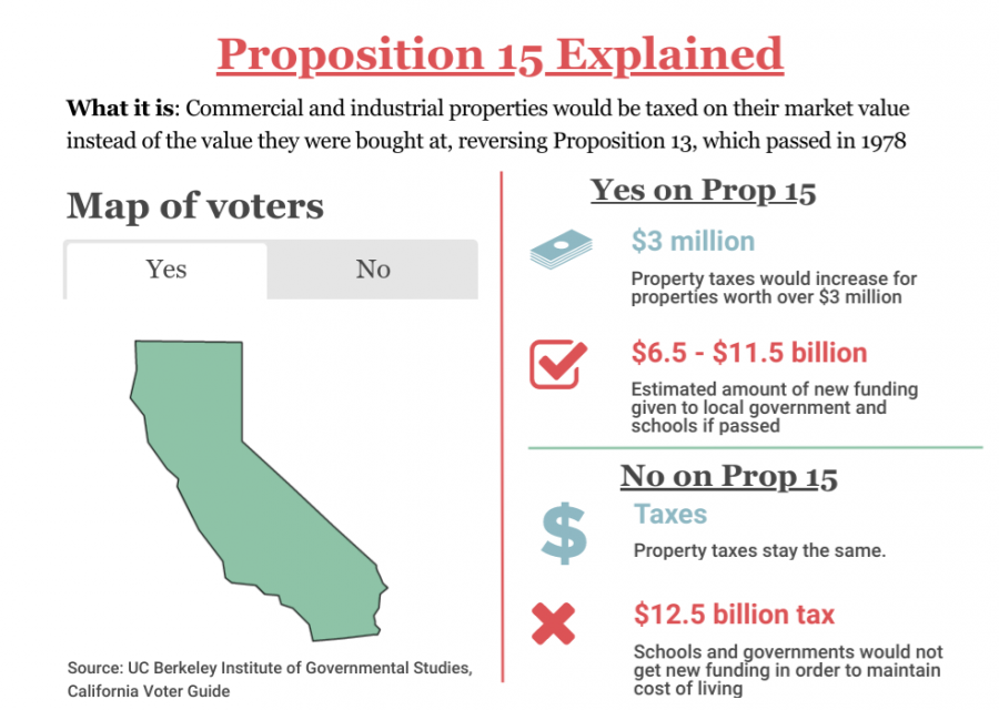 Breakdown of Proposition 15