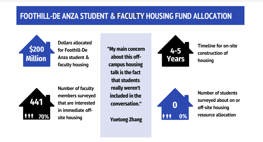 Students call for representation as Foothill-De Anza explores plans for future faculty, student housing
