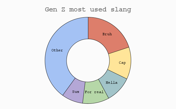 No cap: What is the meaning of 'No Cap'? Gen-Z slang explained in