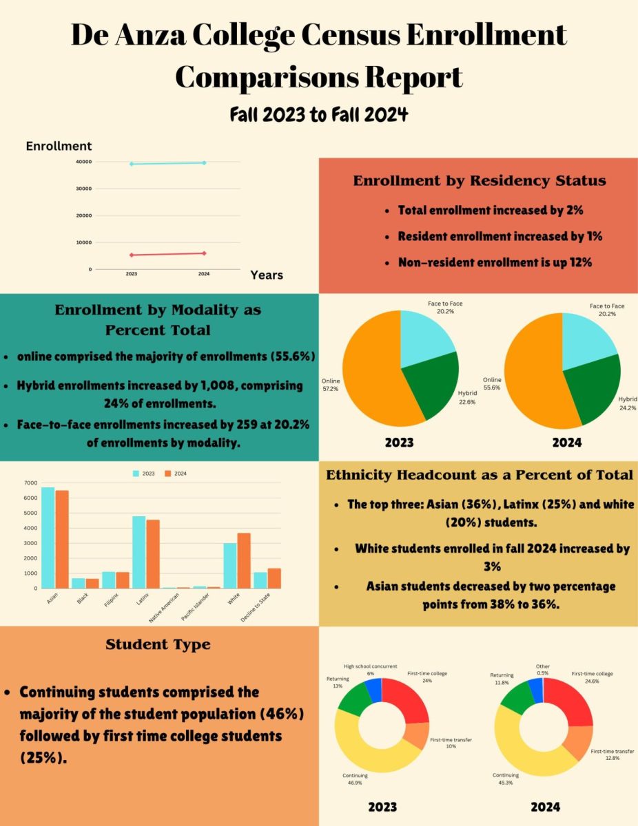 Increased enrollment affects faculty workload