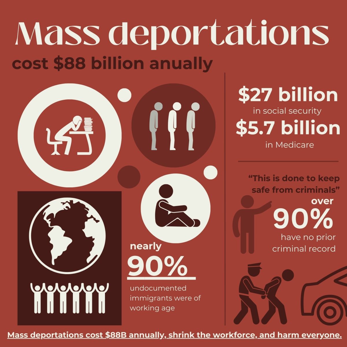 An infographic displaying data from an American Immigration Council statement from Dec. 10, 2024.