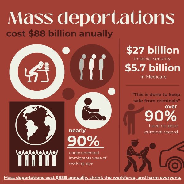 Mass deportations are a losing game for everyone